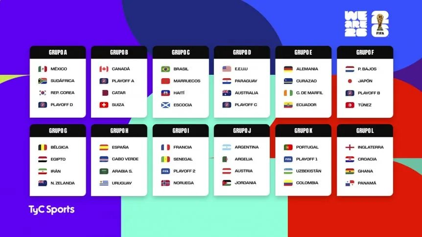 los-grupos-del-mundial-2026_862x485